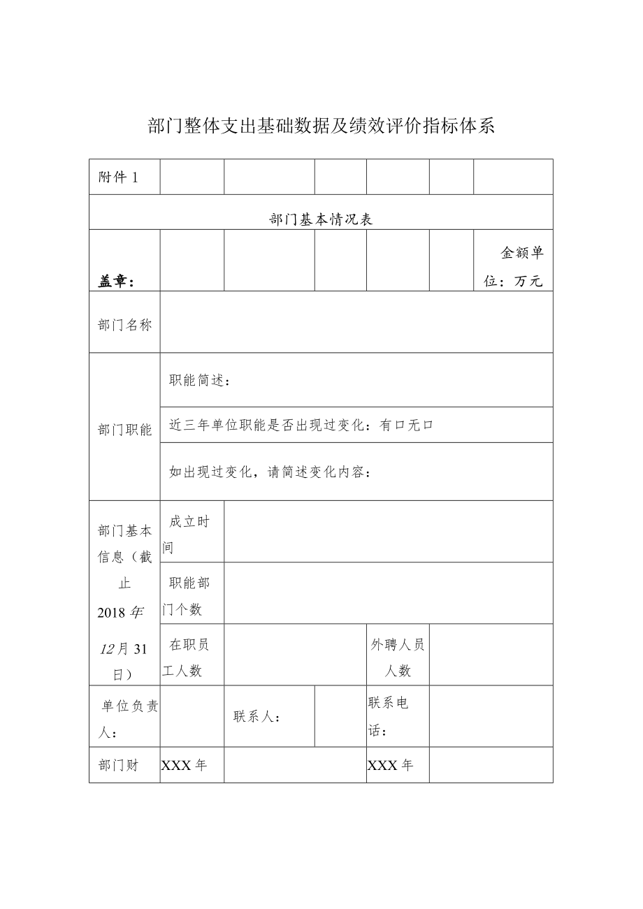 部门整体支出基础数据及绩效评价指标体系.docx_第1页