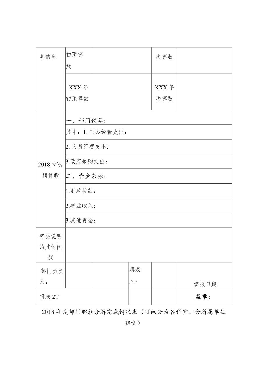 部门整体支出基础数据及绩效评价指标体系.docx_第2页