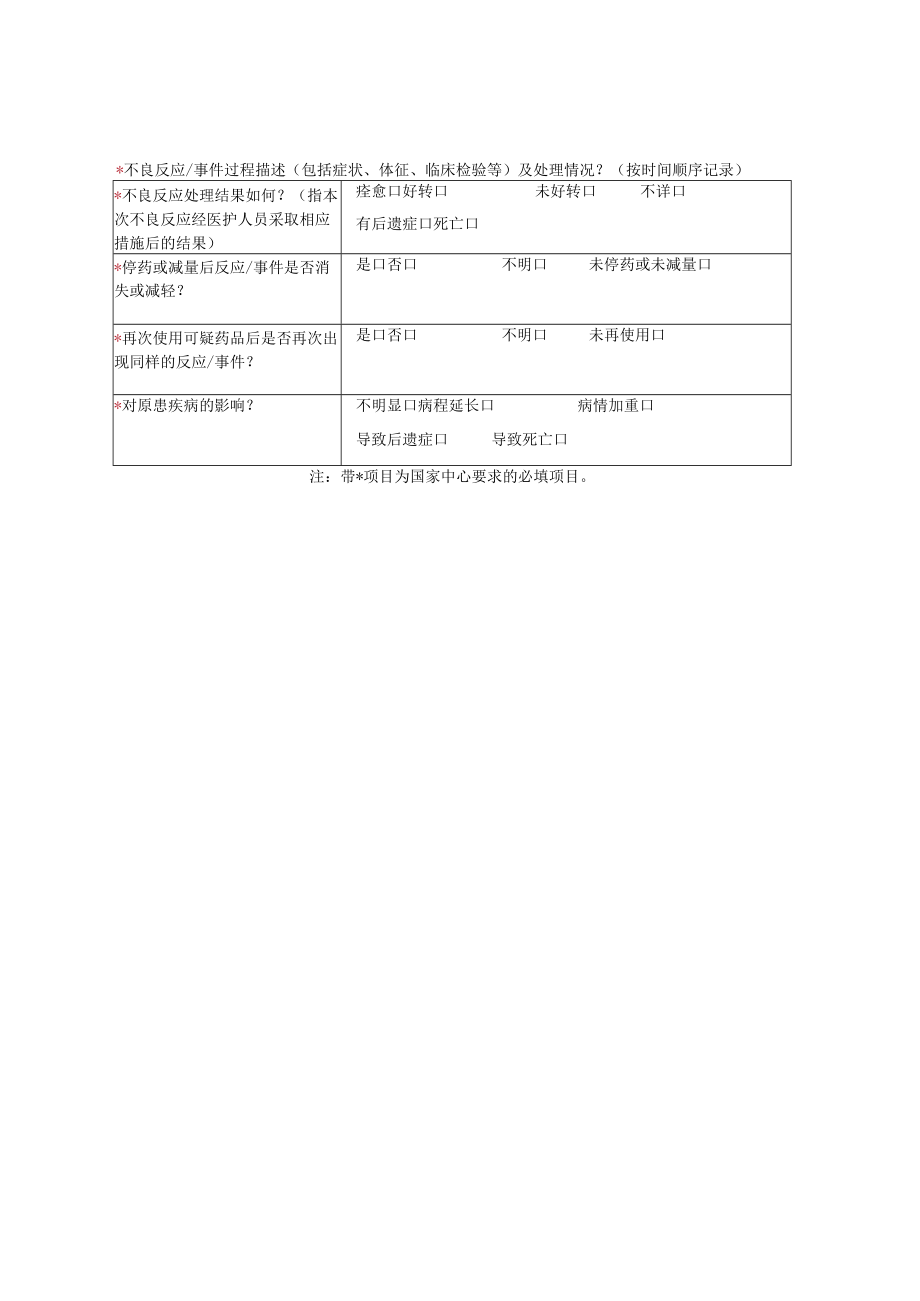 用户安全用药告知书.docx_第3页