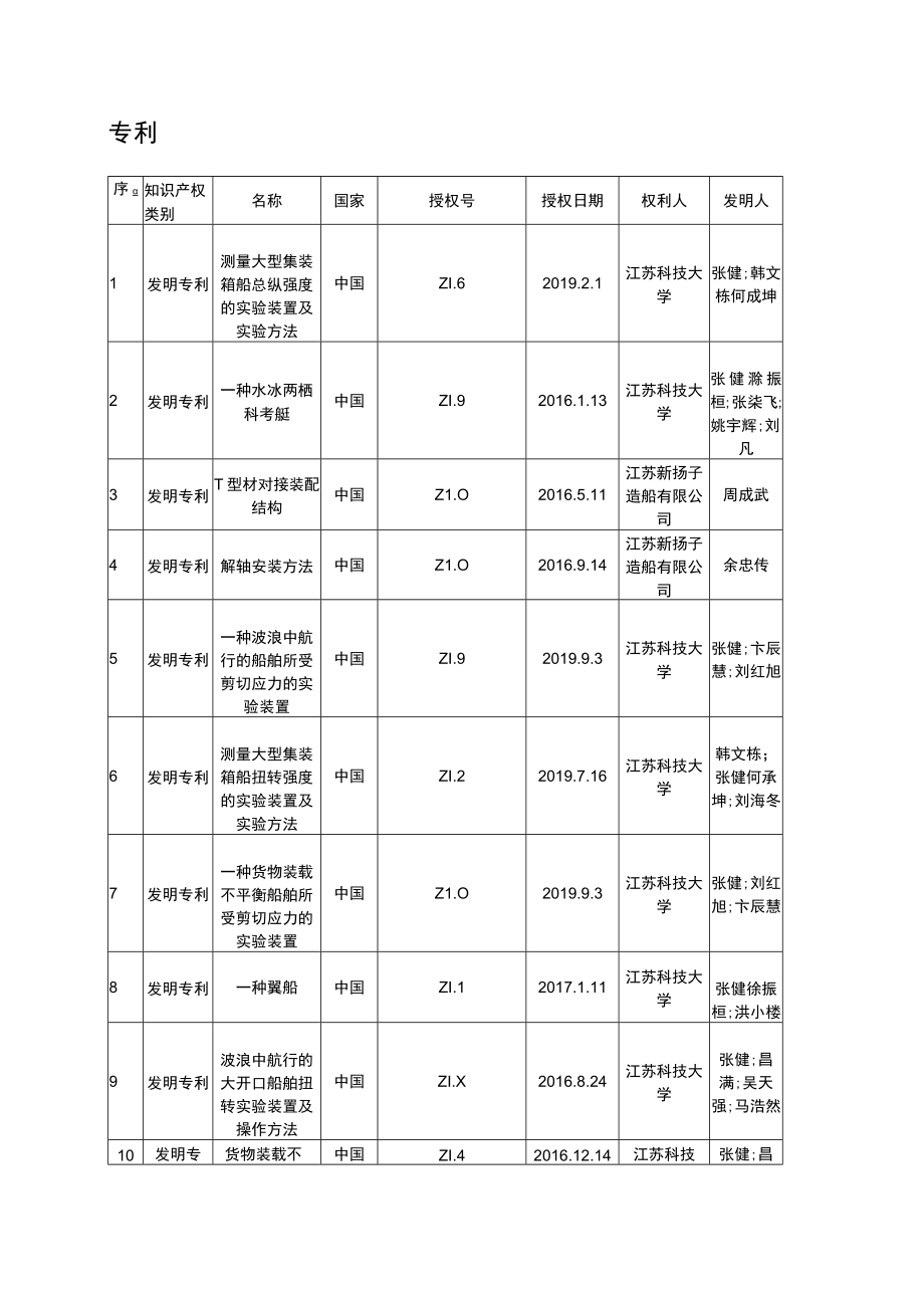 极地运输船抗冰结构设计关键技术及应用.docx_第2页