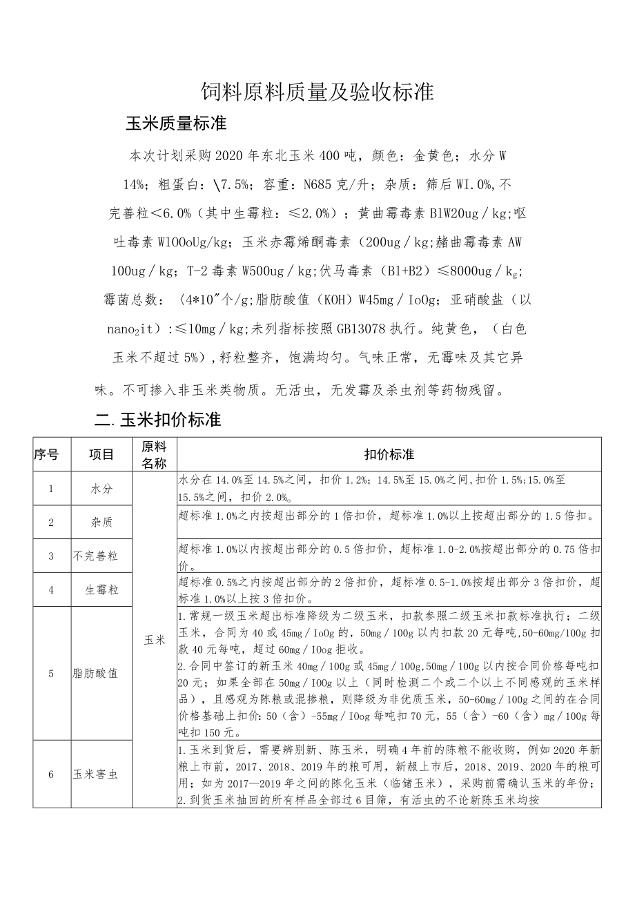 饲料原料质量及验收标准.docx_第1页