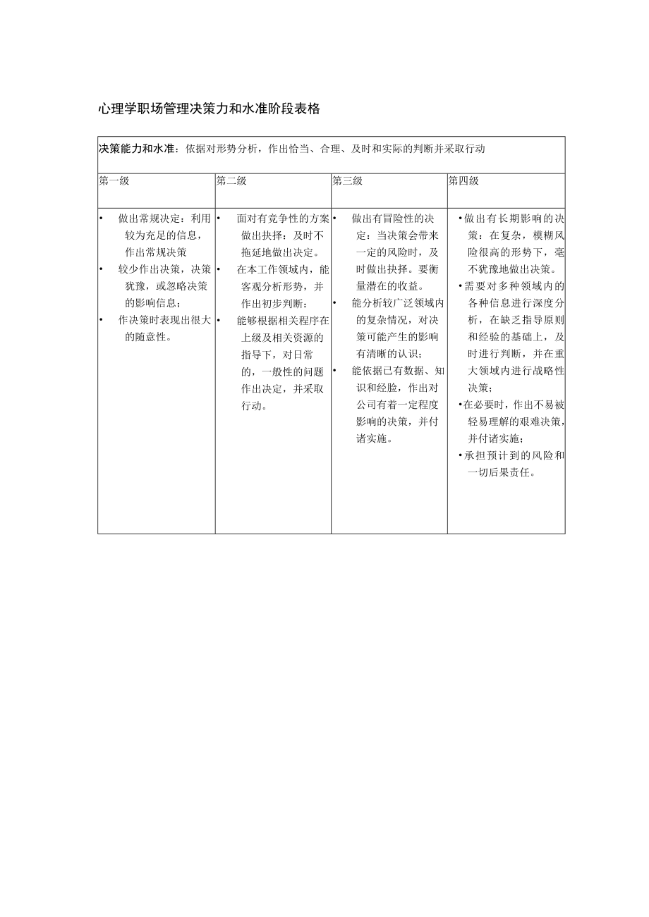 心理学职场管理决策力和水准阶段表格.docx_第1页