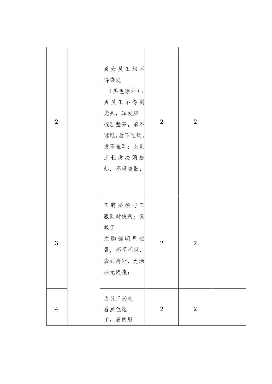 物业客服工作检查表.docx_第2页