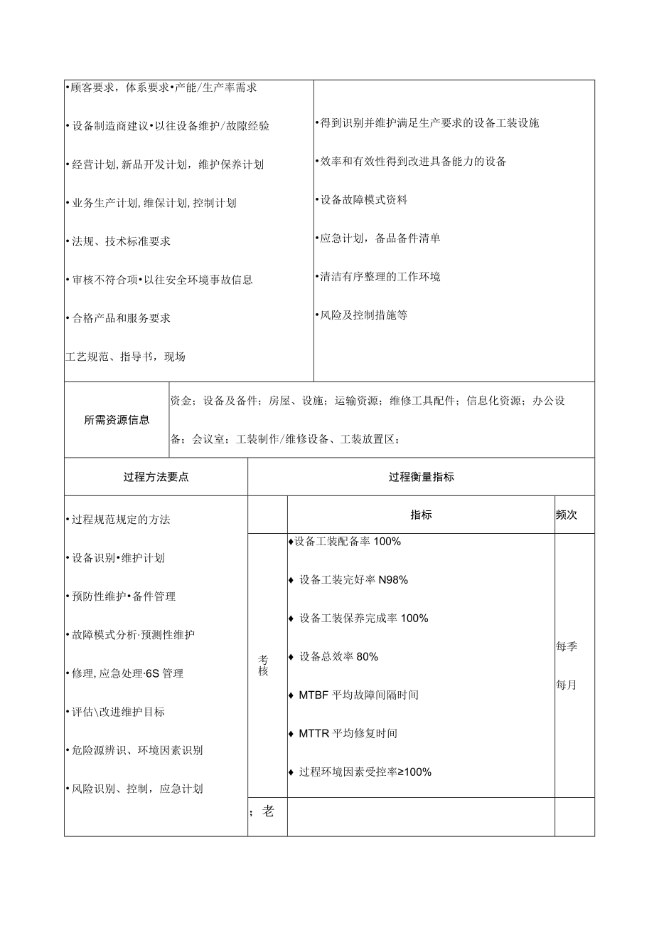 过程分析及文件记录清单（S2基础设施）.docx_第2页