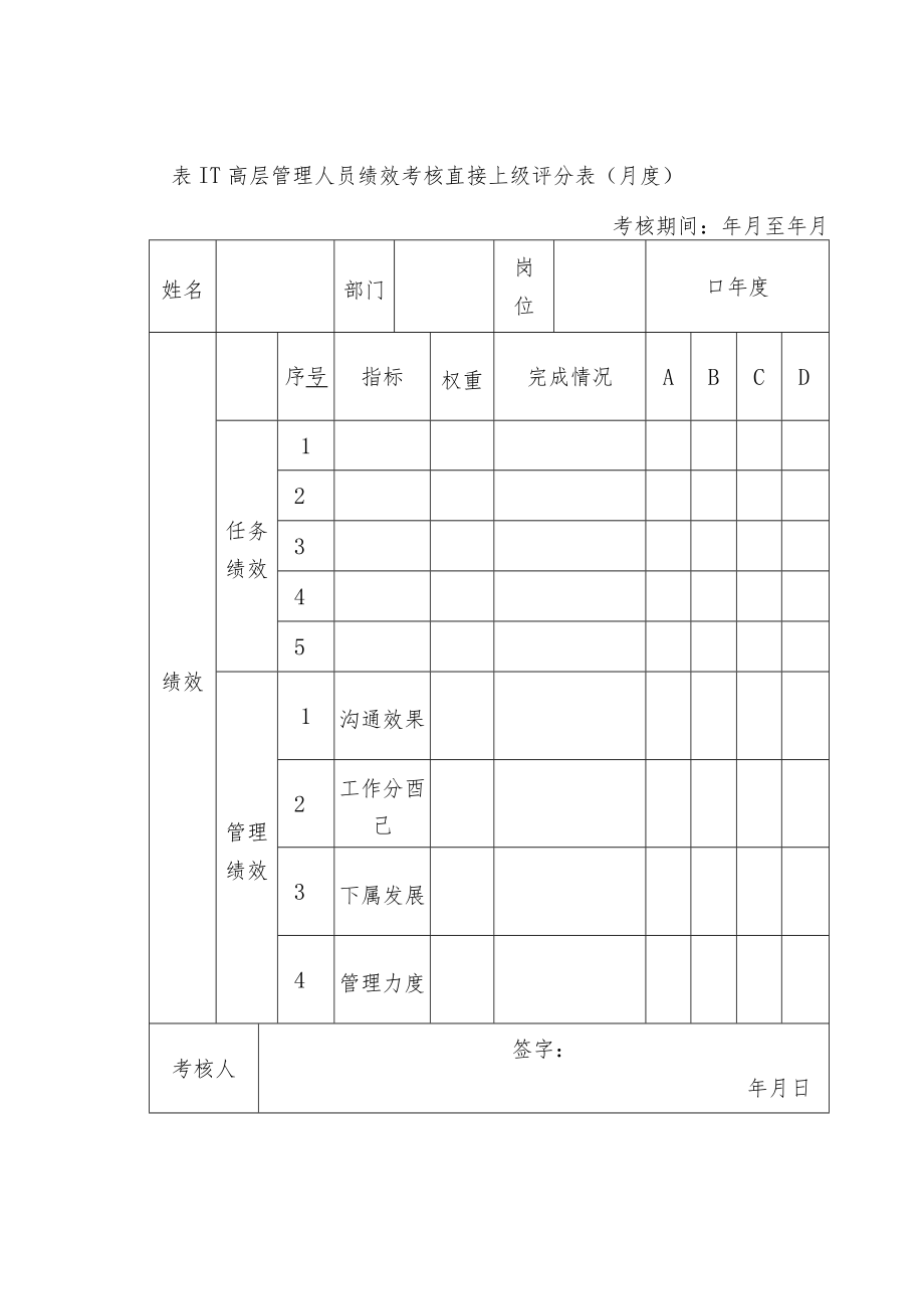 集团公司绩效考核实施细则.docx_第3页