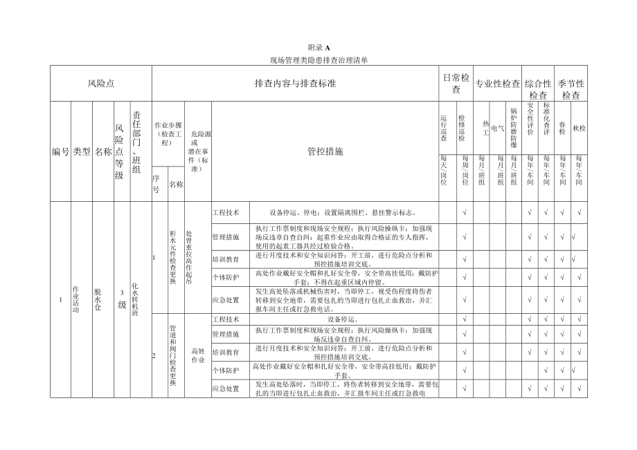 隐患排查附录A--（化水车间）.docx_第1页