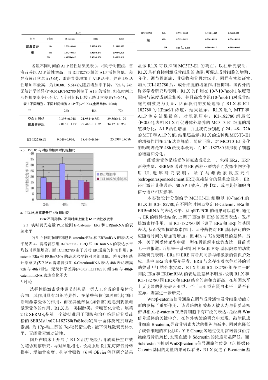 选择性雌激素受体调节剂对MC3T3-E1细胞生长分化的调节.docx_第3页