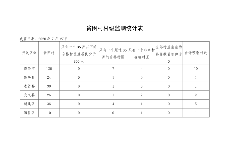 贫困村村级监测统计表.docx_第1页