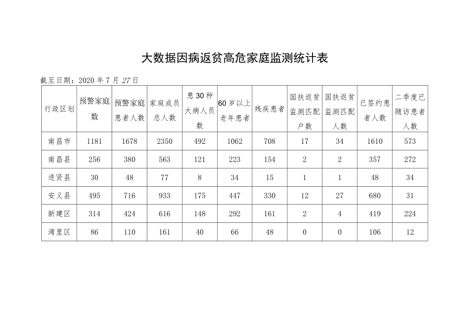 贫困村村级监测统计表.docx_第2页