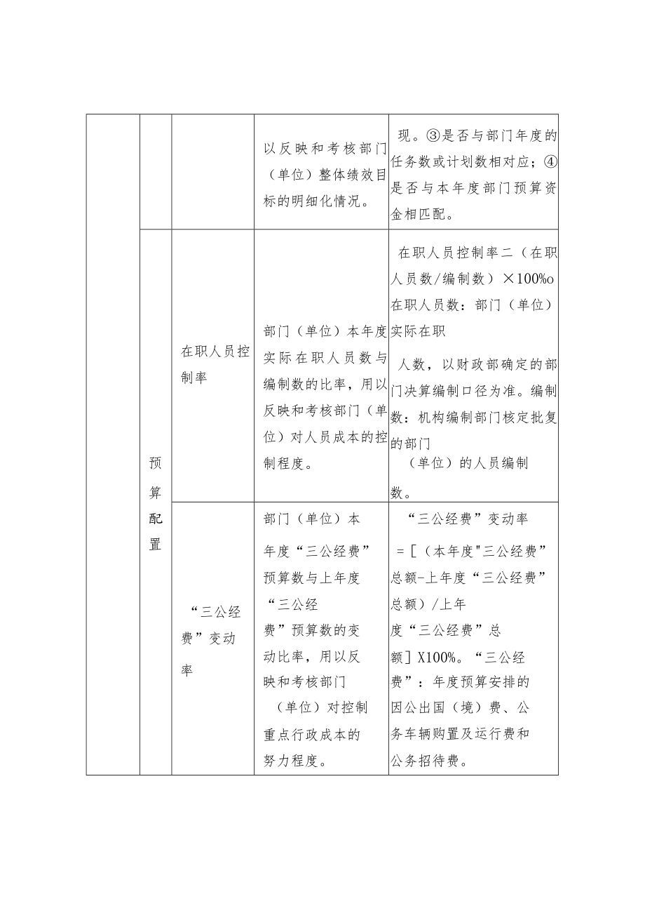 部门整体支出绩效评价共性指标体系框架.docx_第2页