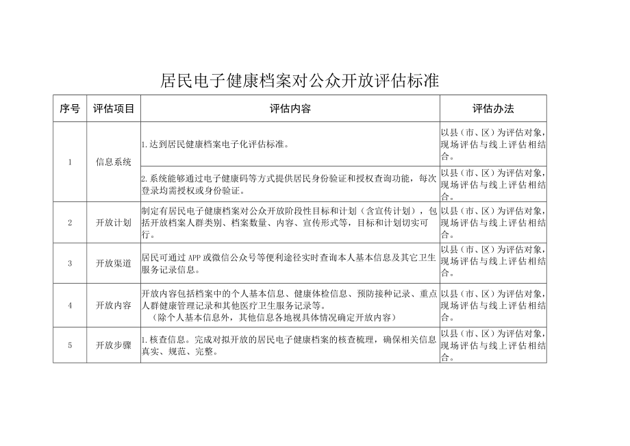 居民电子健康档案对公众开放评估标准.docx_第1页