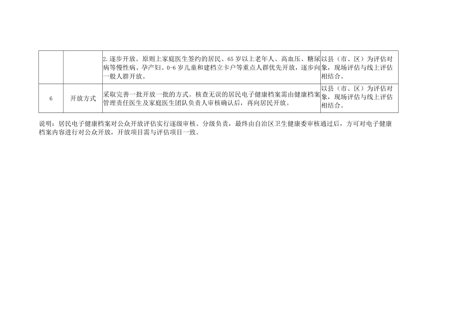 居民电子健康档案对公众开放评估标准.docx_第2页