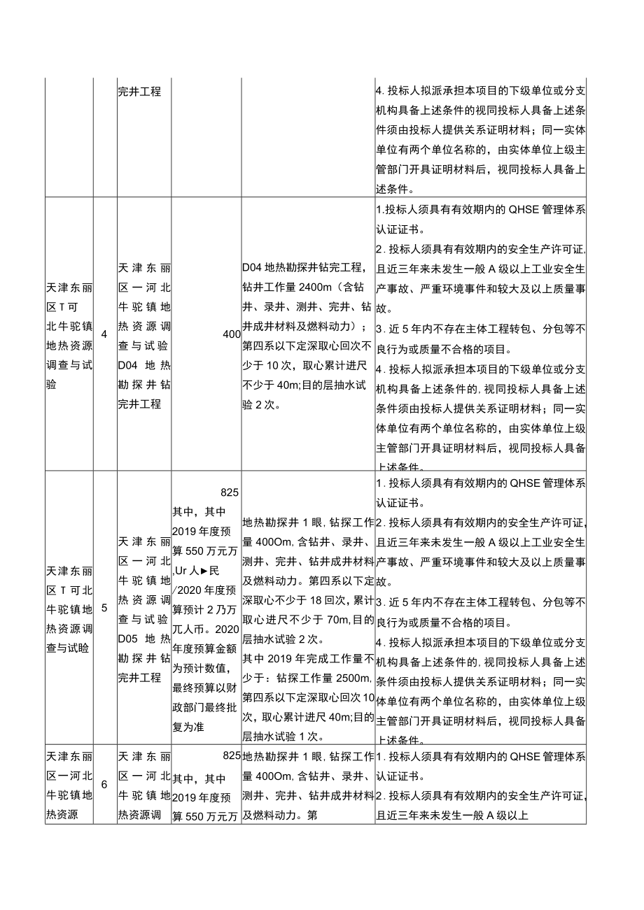 采购需求一览表.docx_第2页