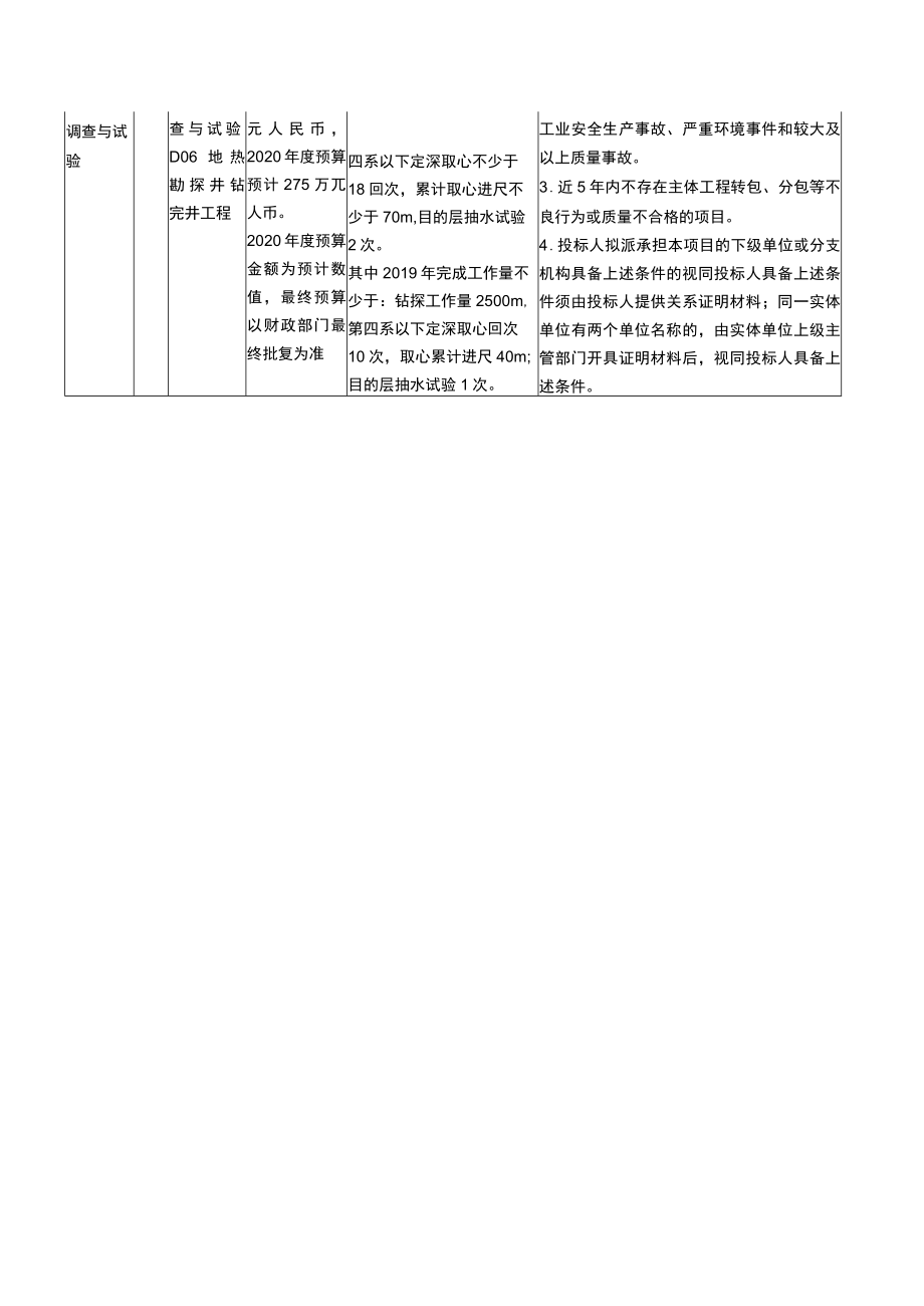 采购需求一览表.docx_第3页