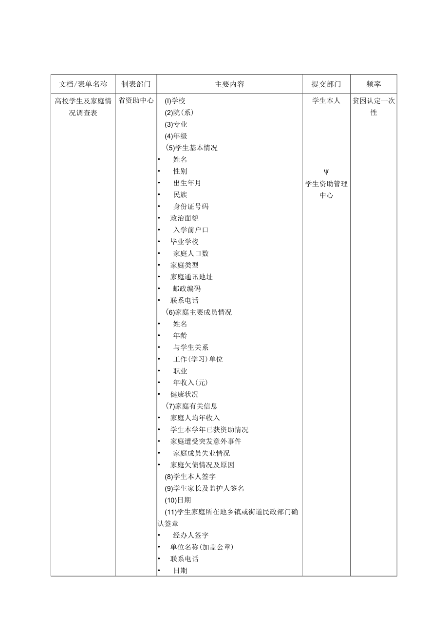 高校学生及家庭情况调查表.docx_第2页