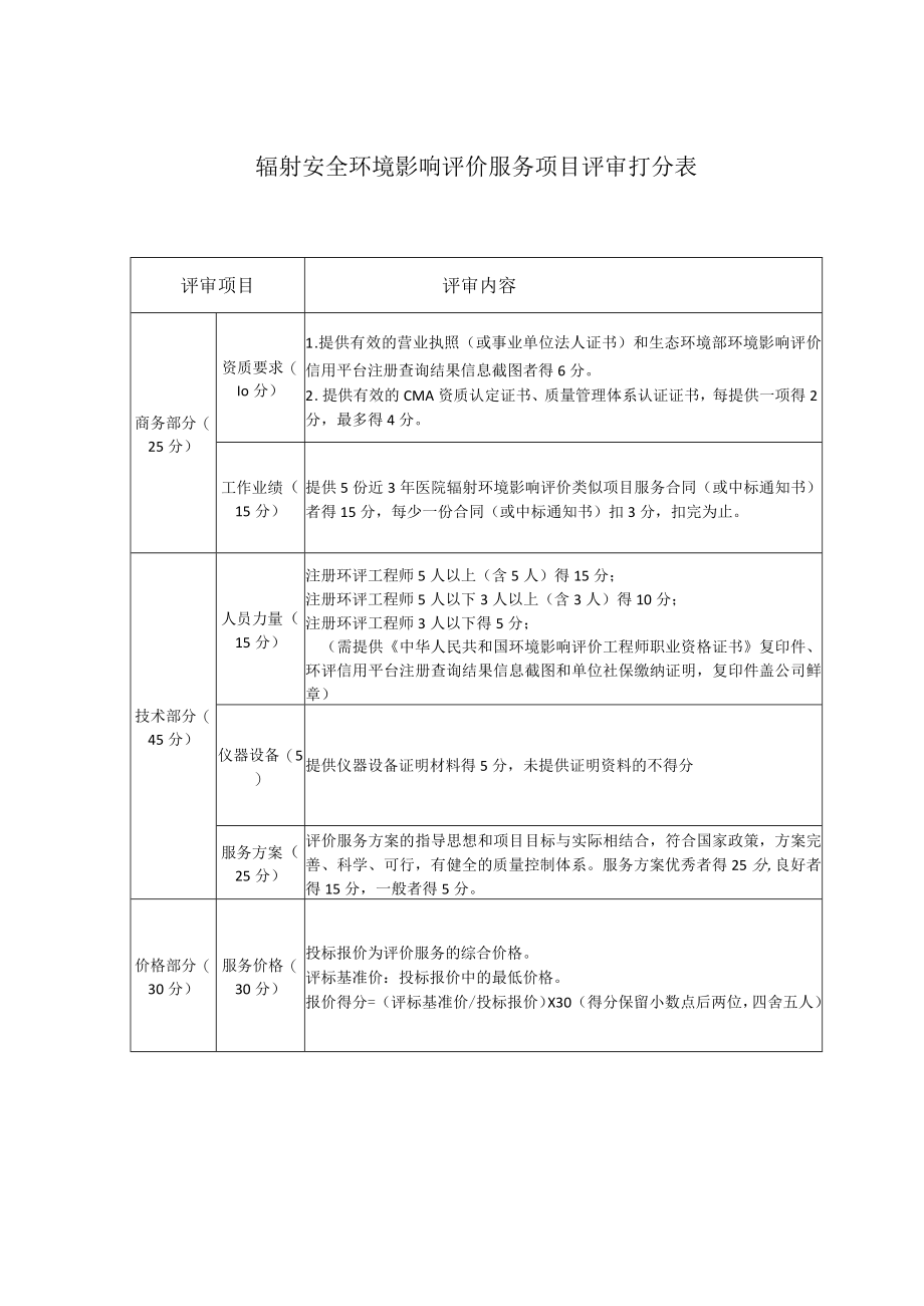 辐射安全环境影响评价服务项目评审打分表.docx_第1页