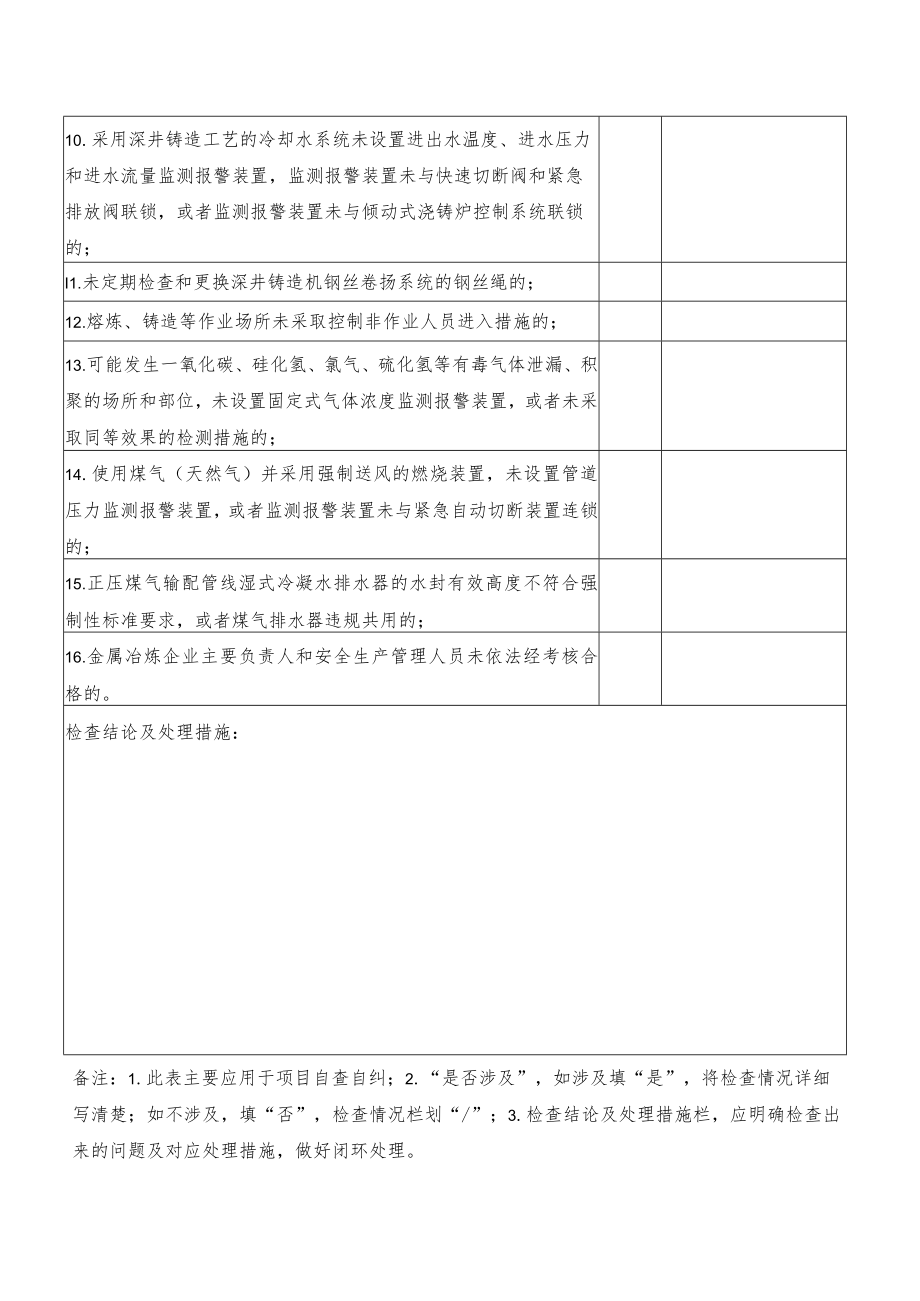 有色行业重大安全事故隐患检查表（根据2022版工贸行业重大生产安全事故隐患判定标准编制）.docx_第2页