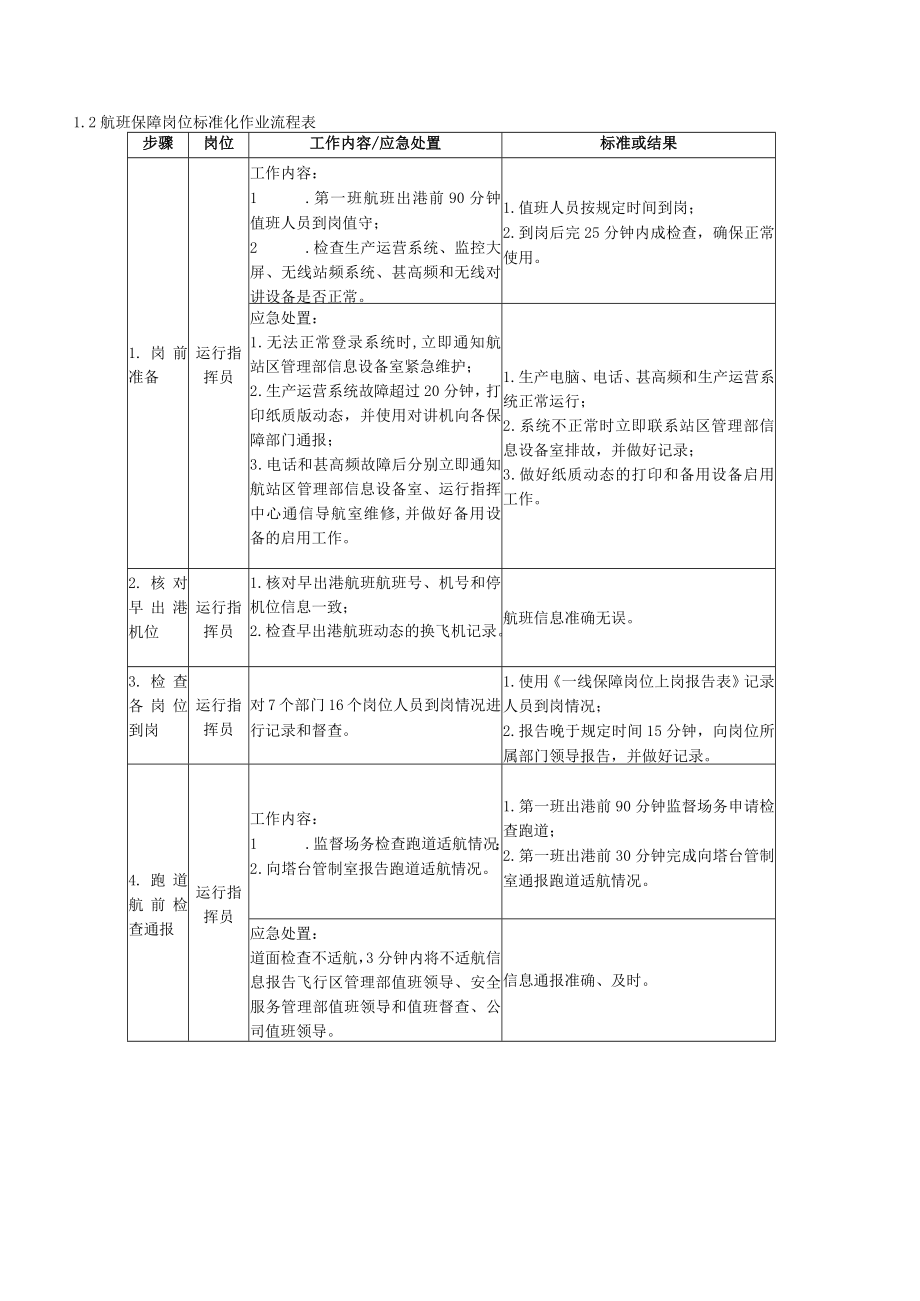 机场运行指挥中心岗位标准化作业程序.docx_第3页