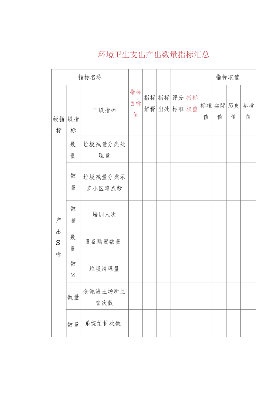 环境卫生支出产出数量指标汇总.docx_第1页