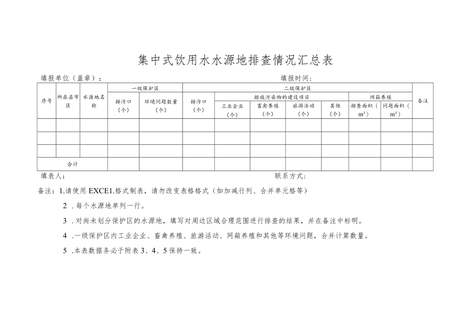 集中式饮用水水源地排查情况汇总表.docx_第1页