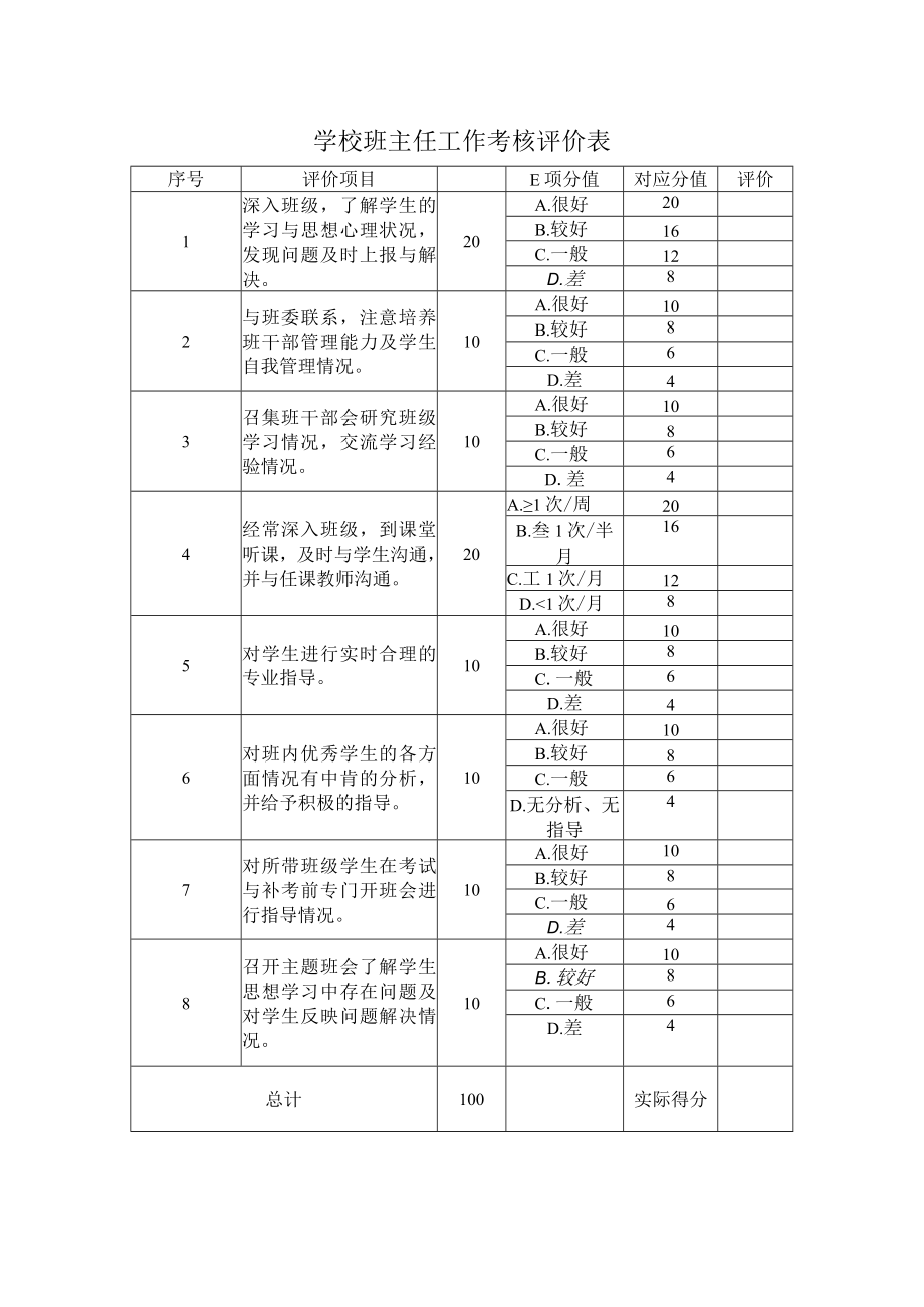 学校班主任工作考核评价表.docx_第2页