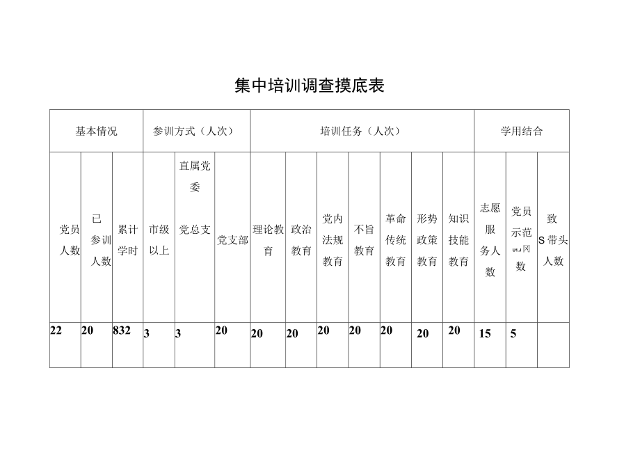 集中培训调查摸底表.docx_第1页