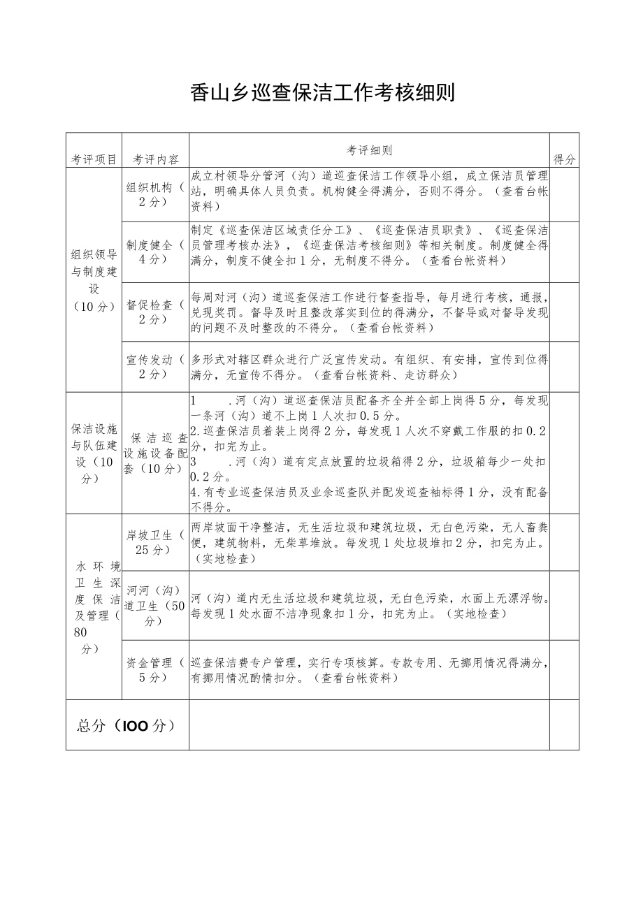 香山乡巡查保洁工作考核细则.docx_第1页