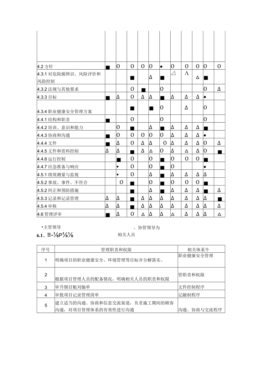 市政道路工程项目重大危险源监控方案.docx_第3页