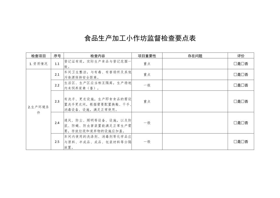 食品生产加工小作坊监督检查要点表.docx_第1页