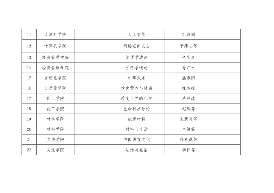 跨学科门类公选课程汇总表.docx_第2页