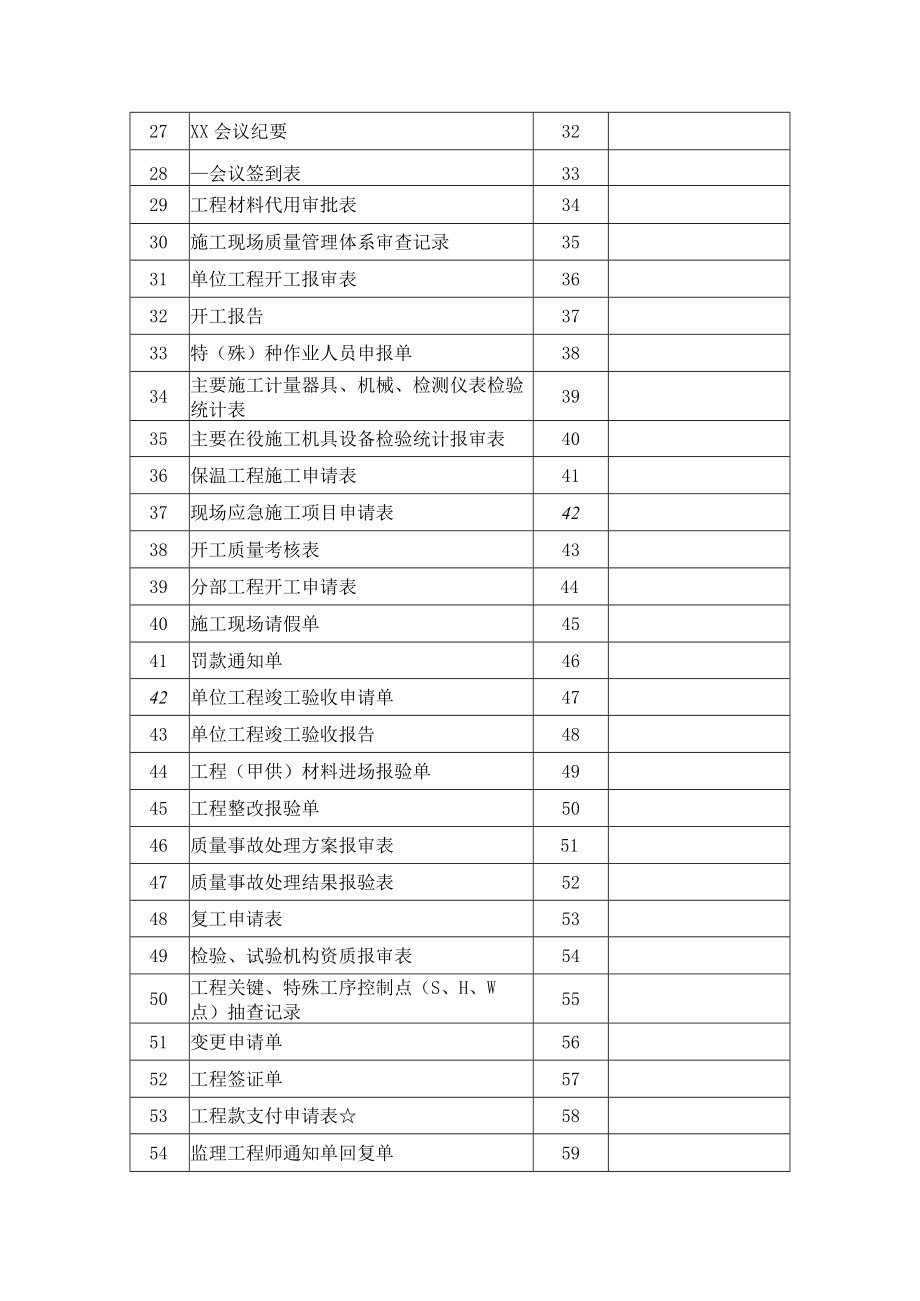 煤制气项目施工过程用表目录.docx_第2页