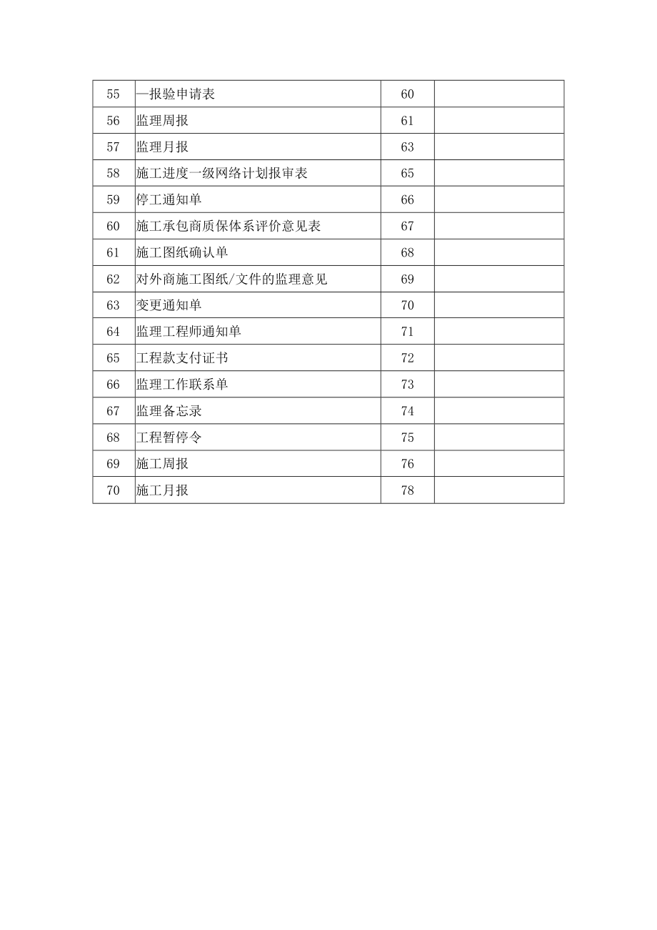 煤制气项目施工过程用表目录.docx_第3页