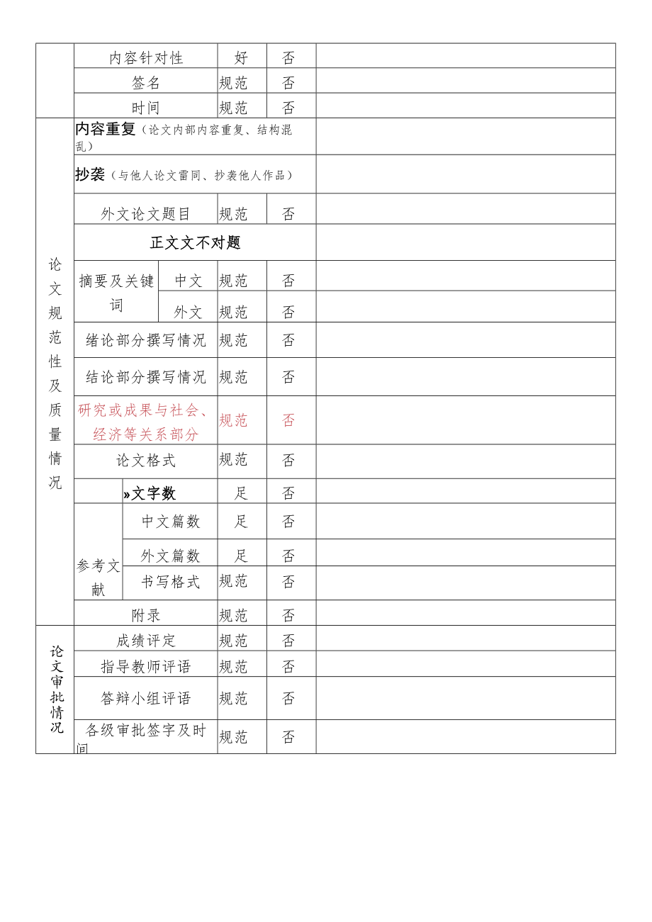 武昌首义学院20届本科毕业设计论文检查表.docx_第2页