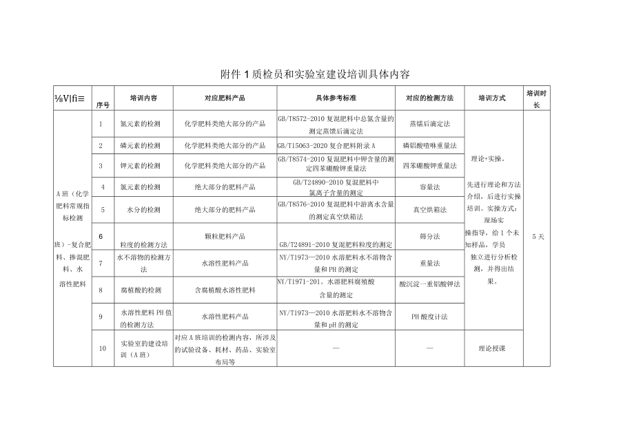 质检员和实验室建设培训具体内容.docx_第1页