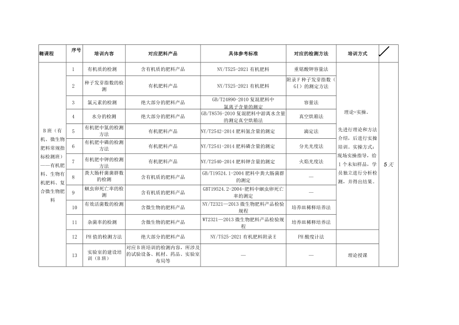 质检员和实验室建设培训具体内容.docx_第2页