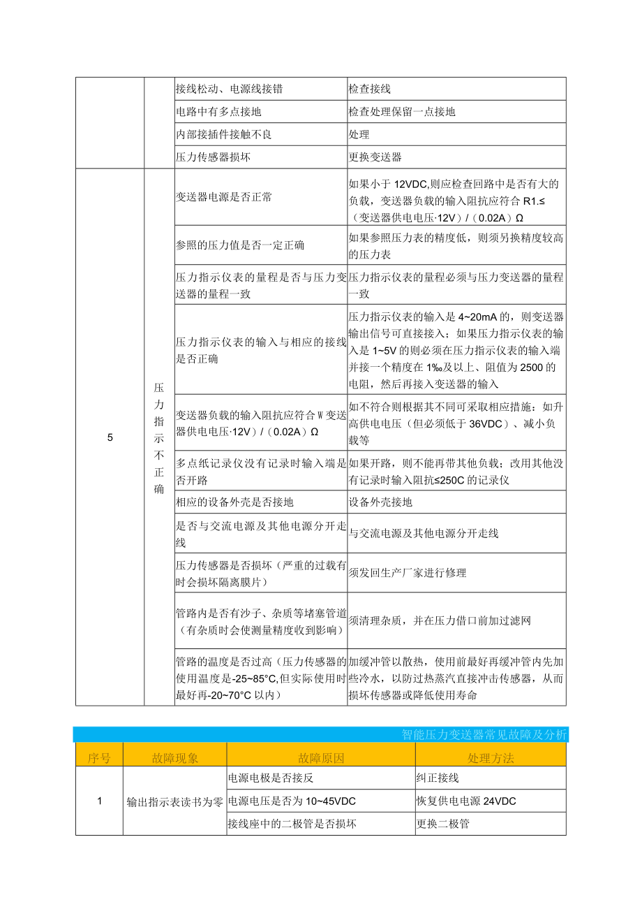 常见仪表故障分析与处理方法.docx_第3页