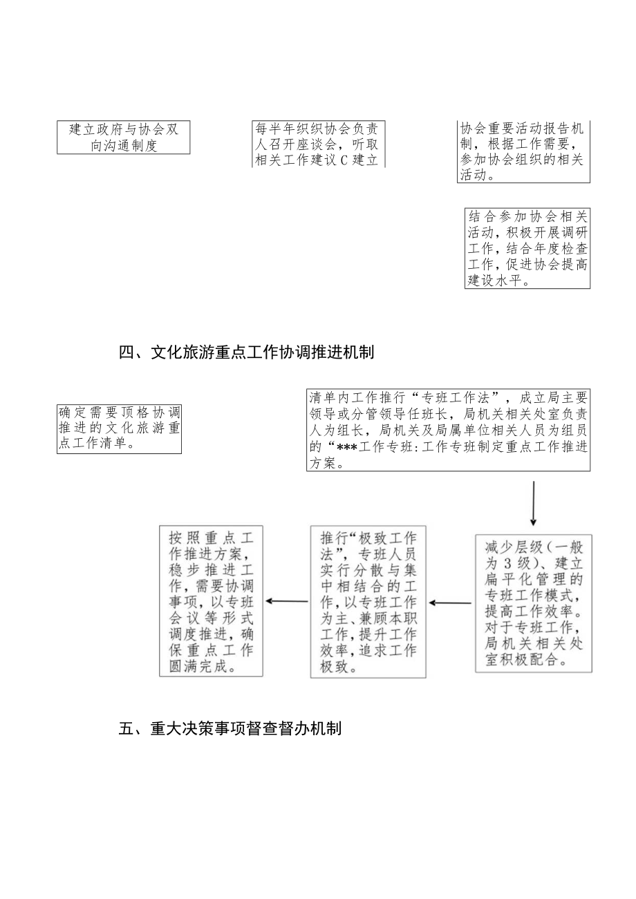 文旅局重点工作任务推进流程图2-4-16.docx_第2页