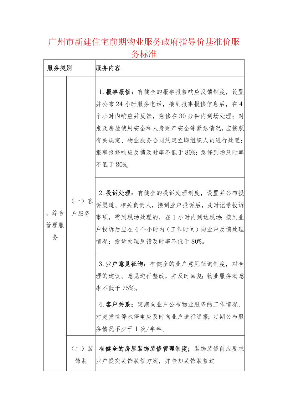 广州市新建住宅前期物业服务政府指导价基准价服务标准.docx_第1页