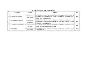 轻金属分标委预审和审定的标准项目.docx