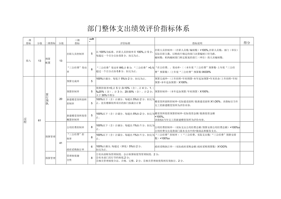 部门整体支出绩效评价基础数据表.docx_第3页