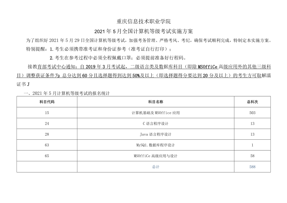 重庆信息技术职业学院2021年5月全国计算机等级考试实施方案.docx_第1页