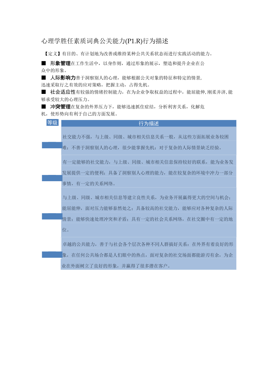 心理学胜任素质词典公关能力（PLR）行为描述.docx_第1页