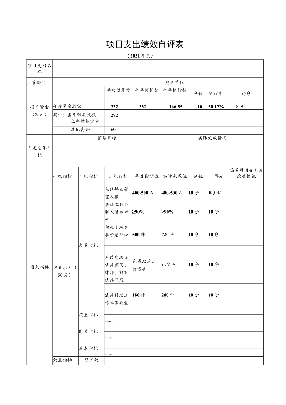 部门整体支出绩效自评表.docx_第3页