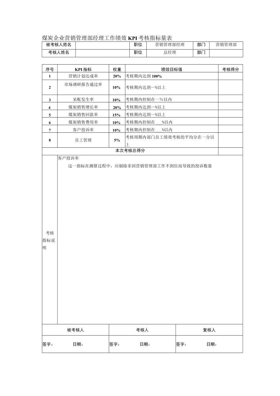 煤炭企业营销管理部经理工作绩效KPI考核指标量表.docx_第1页