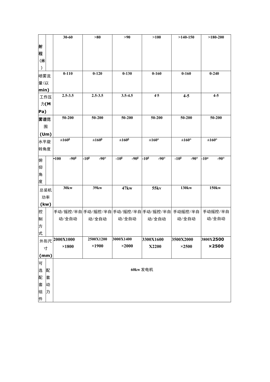 锦芳雾炮机参数.docx_第2页