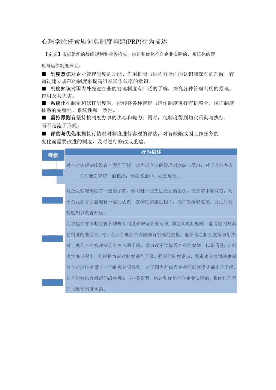 心理学胜任素质词典制度构建（PRP）行为描述.docx_第1页