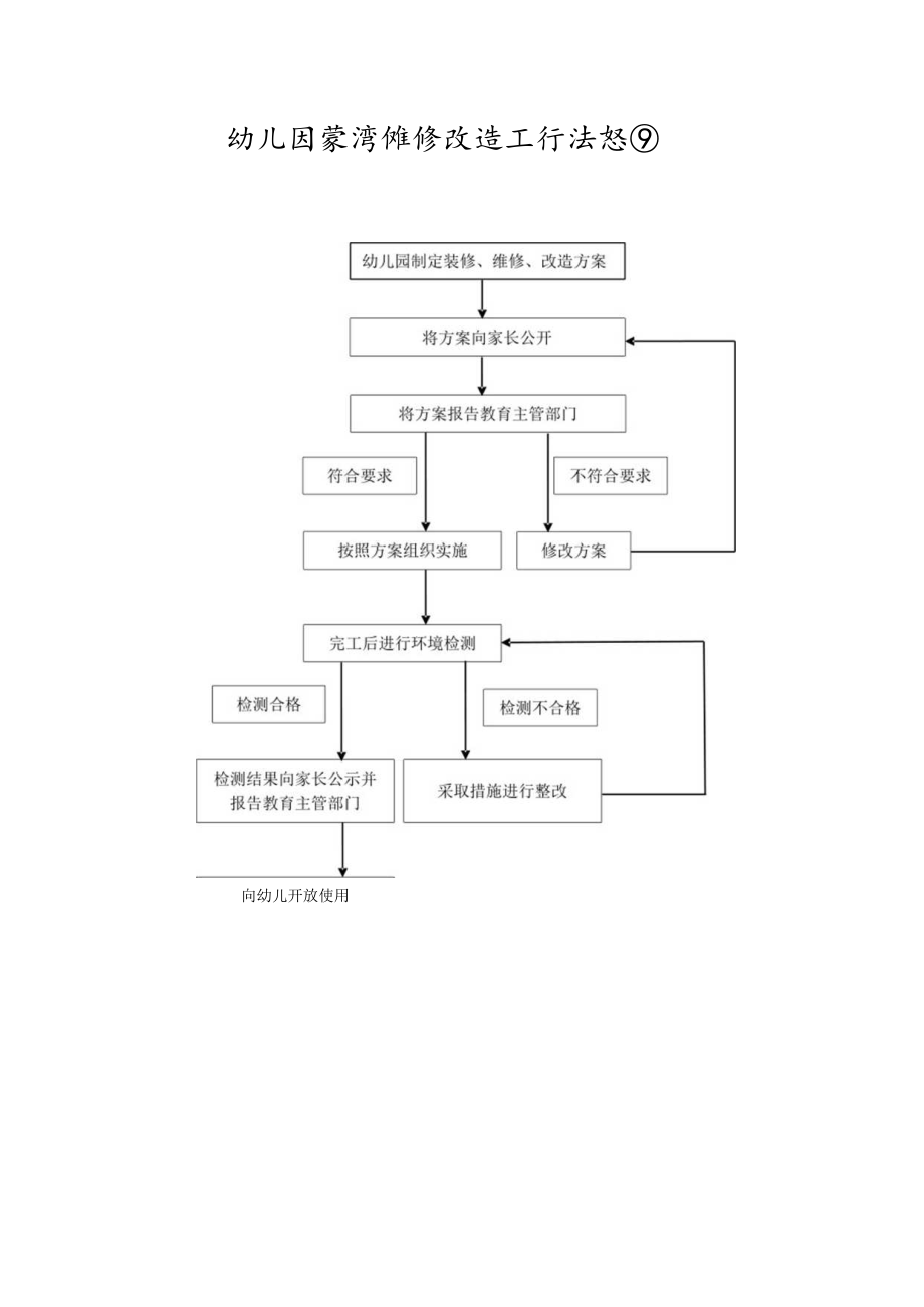 幼儿园装修维修改造工作流程图.docx_第1页