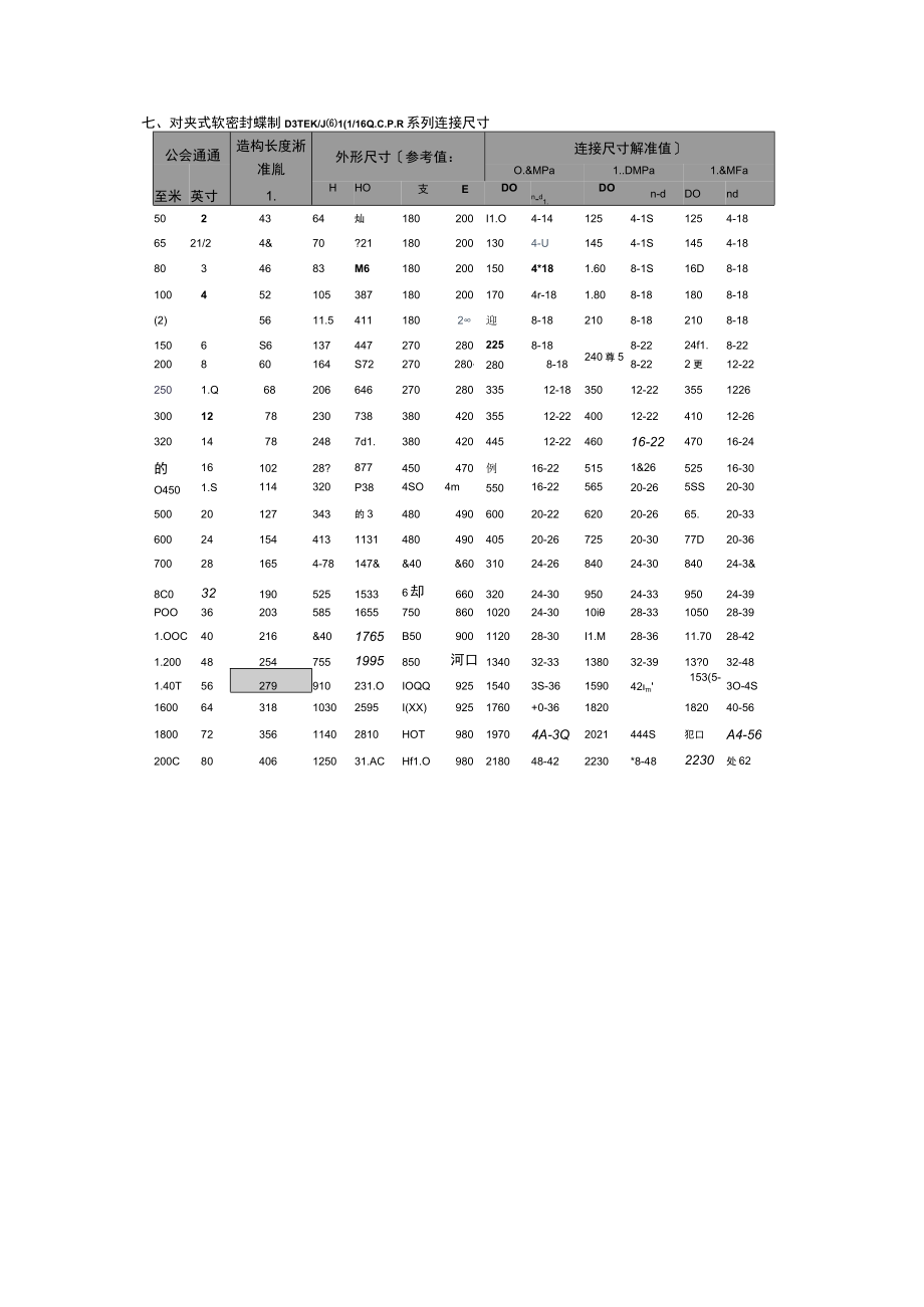 阀门尺寸表.docx_第1页