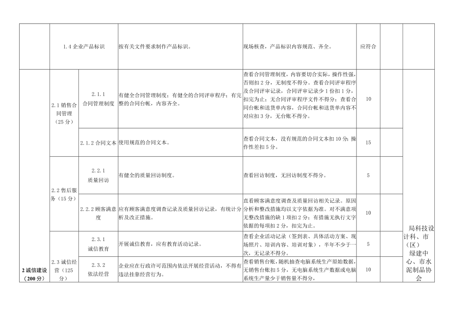 轻质隔墙条板生产企业诚信评价评分表.docx_第2页