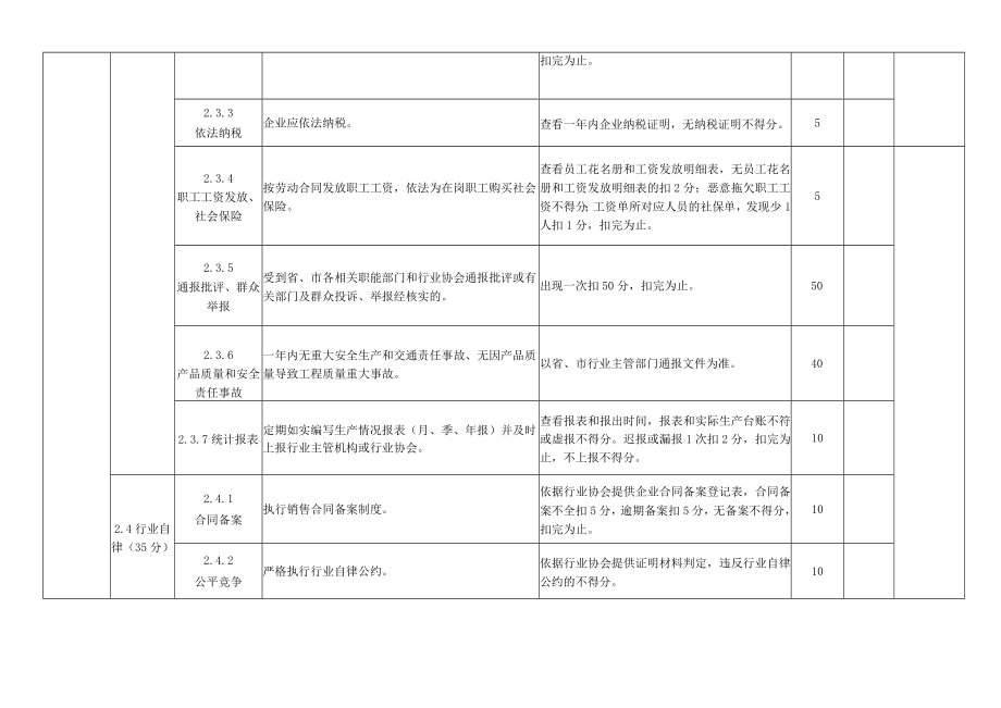 轻质隔墙条板生产企业诚信评价评分表.docx_第3页